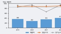 위즈코프, 거래량 증가하며 주가 상승... 주가 +20.06% ↑