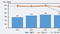 웹스, 주가와 거래량 동반 상승... 주가 +14.14% ↑