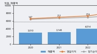 인카금융서비스, 거래량 강세... 주가는 -5.95% 하락