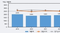 유라테크, 주가와 거래량 동반 상승... 주가 +7.73% ↑
