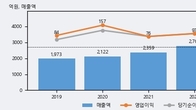 대륙제관, 주가 +5.64% 상승 중... 최근 5거래일 최고 거래량 돌파