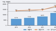 TYM, 전일 대비 +4.48% 상승... 거래량 전일 3배 이상