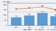 한국경제TV, 거래량 실린 주가 하락... -6.75% ↓