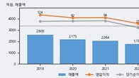 혜인, 주가 +3.33% 상승 중... 거래량 급증