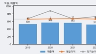 삼성출판사, 최근 5거래일 거래량 최고치 돌파... 주가 +4.15% ↑