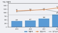 한국정보인증, 주가 +12.23% 상승 중... 최근 5거래일 최고 거래량 돌파