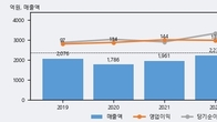 모토닉, 주가 +4.4% 상승 중... 최근 5거래일 최고 거래량 돌파
