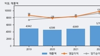인지컨트롤스, 주가 +11.35% 상승 중... 최근 5거래일 최고 거래량 돌파