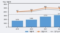SOOP, 주가와 거래량 동반 상승... 주가 +28.3% ↑