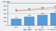 티씨케이, 전일 대비 거래량 4배 이상 급증... 주가 +12.9% ↑