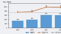 마이크로컨텍솔, 주가 +29.95% 상승 중... 최근 5거래일 최고 거래량 돌파