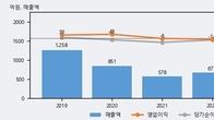 SG글로벌, 최근 5거래일 거래량 최고치 돌파... 주가 +5.79% ↑