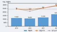 화신, 최근 5거래일 거래량 최고치 돌파... 주가 +5.63% ↑