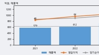 펨트론, 주가 +8.24% 상승 중... 거래량 급증