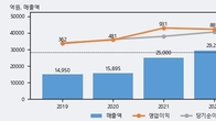 삼지전자, 주가 +13.71% 상승 중... 최근 5거래일 최고 거래량 돌파