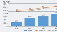 원익QnC, 거래량 증가하며 주가 하락... -7.94% ↓