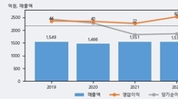 MDS테크, 거래량 증가하며 주가 상승... 주가 +7.43% ↑