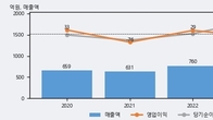 나인테크, 전일 대비 거래량 4배 이상 급증... 주가 +13.76% ↑