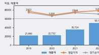 현대백화점, 주가 +5.65% 상승 중... 거래량 급증