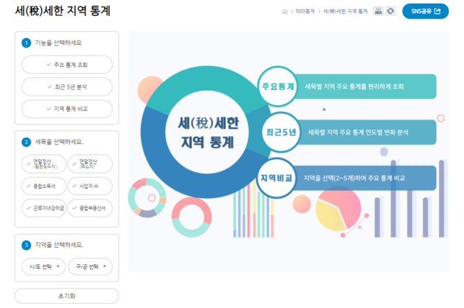 이직부터 산업까지 지역경제 한눈에…국세청, ‘세(稅)세한 지역 통계’ 제공