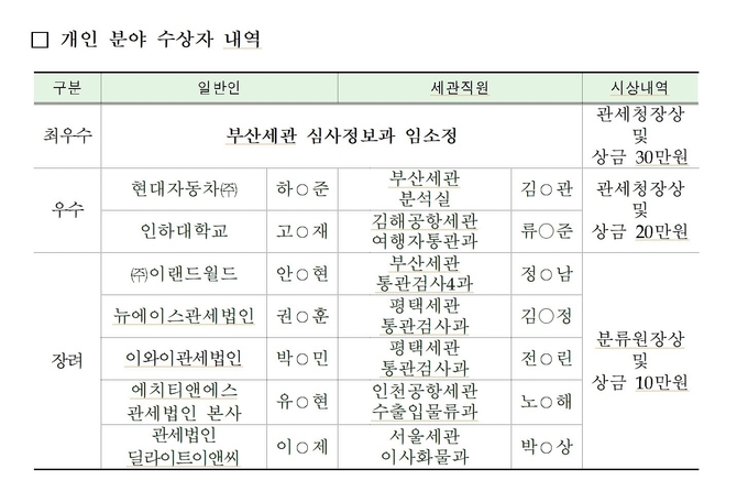 관세청 '관세품목분류 경진대회'...최우수상 '임소정 주무관'