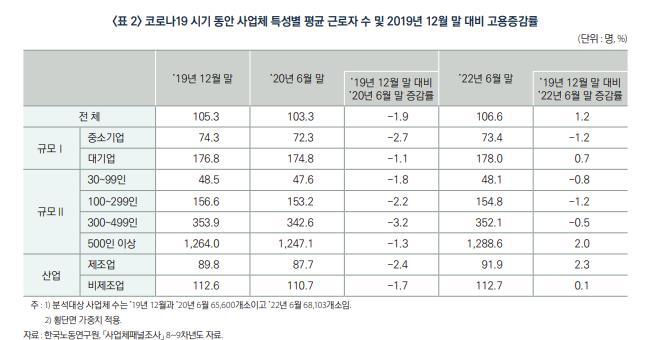 "코로나19 고용 충격, 글로벌 금융위기 때보다 더 커"