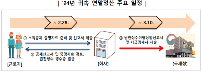 û ܱ ٷ 60, 2 ϼ䡯