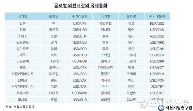 “원화 국제화가 환위험 줄이는 최선책”…야당의원들 공감대