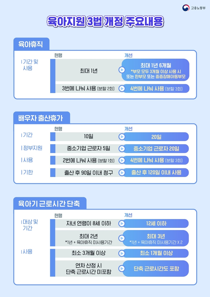 이달 23일부터 육아휴직 1년 6개월로 연장…맞벌이 부부 최대 3년 가능