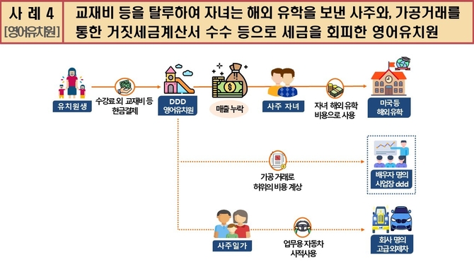 천만원 내도 줄 선다는 영어유치원, 알고 보니 탈세 백화점