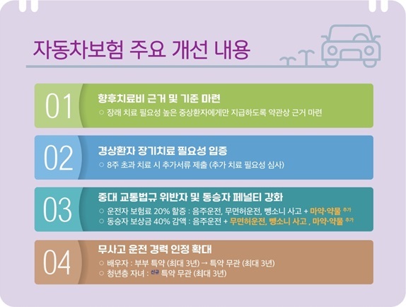 경상환자 車보험 향후치료비 원천 차단…장기치료 필요성 입증해야