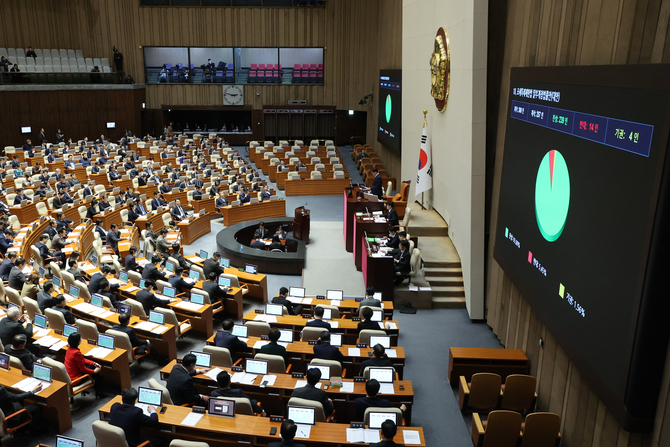 국회, 조세특례제한법 개정안 등 7개 세법개정안 본회의 통과