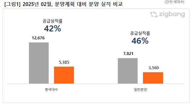 [그래프=직방]