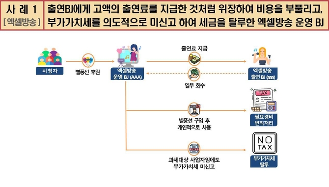 엑셀방송 BJ 세무조사…국세청, 비용처리‧부가가치세 탈루 검증