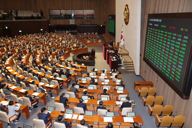 상법개정안, 야당 주도로 국회 통과