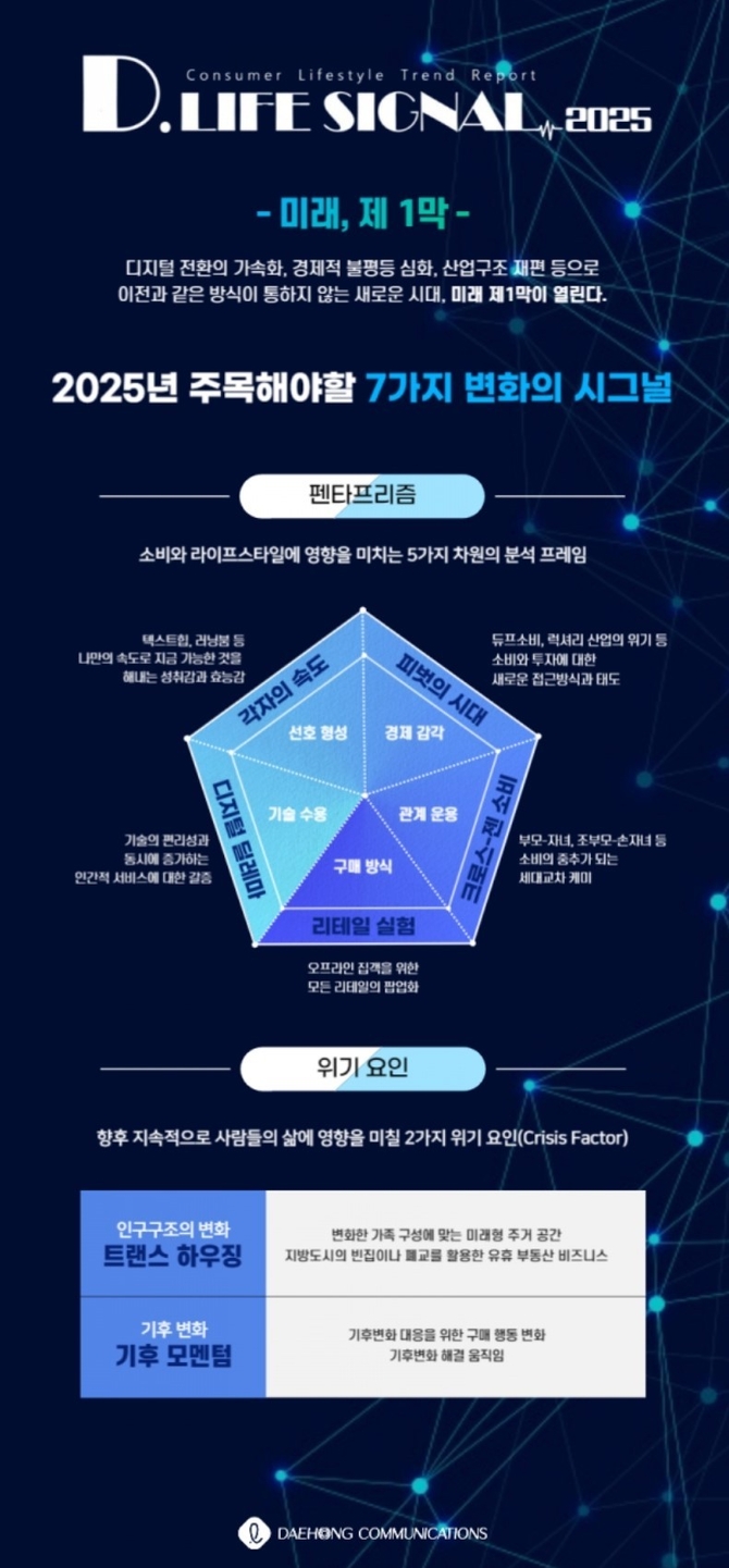 [이미지=대홍기획이 발간한 2025년 소비 트렌드를 전망한 '2025 D.라이프 시그널 리포트']