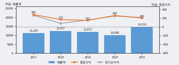 택스넷 - 대한민국을 대표하는 No.1 재경비즈니스 포털 사이트