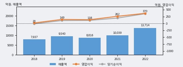 상승주식（cxaig.com）4REEV em Promoção na Shopee Brasil 2023